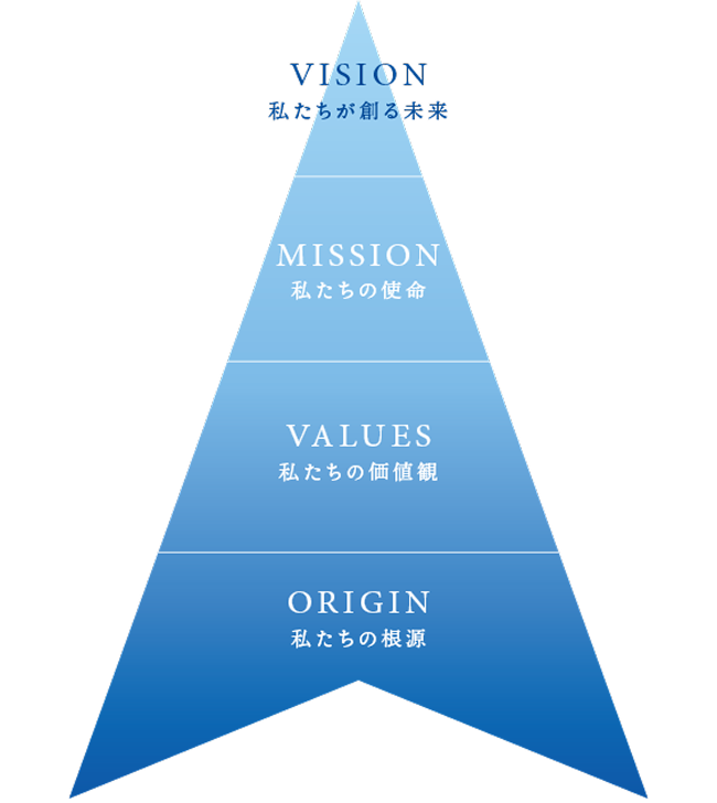 Image of the Kirishima Compass
